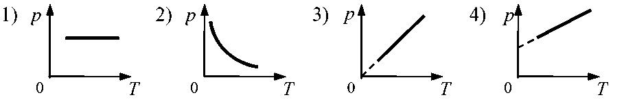 На рисунке приведены графики зависимости давления. Изохорный процесс графики. Какой график соответствует изохорному процессу. Изобарному процессу в идеальном газе соответствует график на рисунке. Какому процессу соответствует график на рисунке.